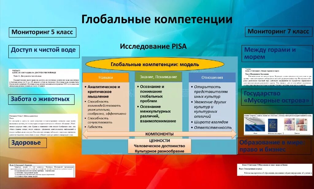 5 глобальных компетенций