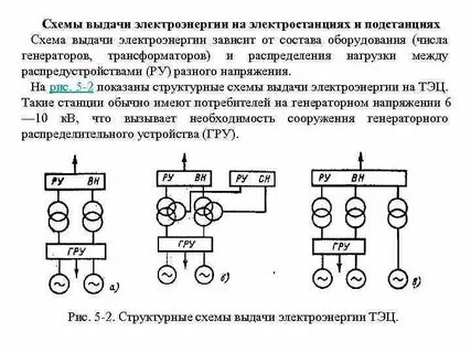 Структурные схемы электростанций