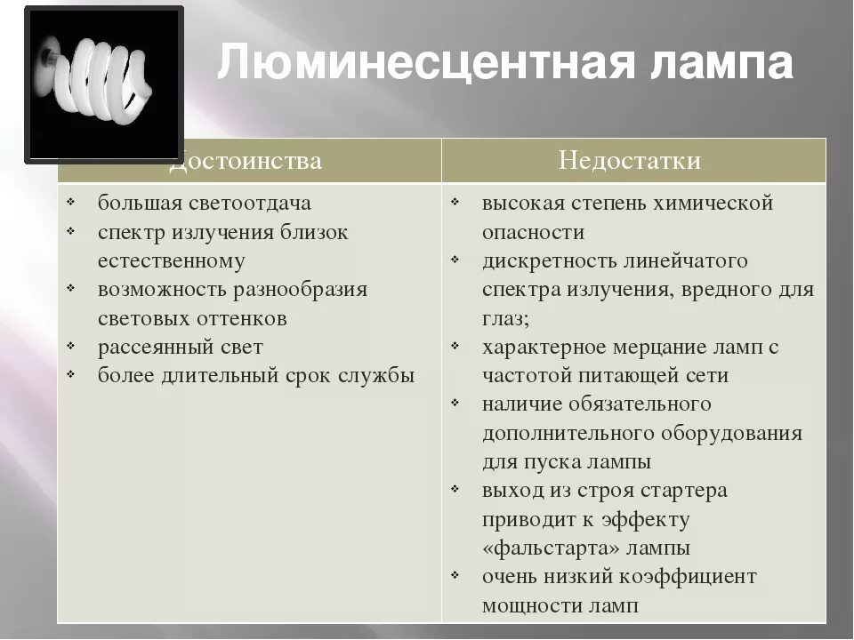 Какими преимуществами обладает технология. Плюсы и минусы люминесцентных ламп. Достоинства и недостатки люминесцентных ламп. Преимущества и недостатки люминесцентной лампы лампы. Недостатки люминесцентных ламп.