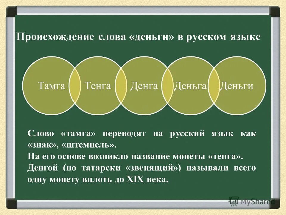 От какого слова произошло слово известный. Происхождение слова деньги. Происхождение слов в русском языке. Происхождение слова деньги в русском языке. Откуда произошло слово деньги.