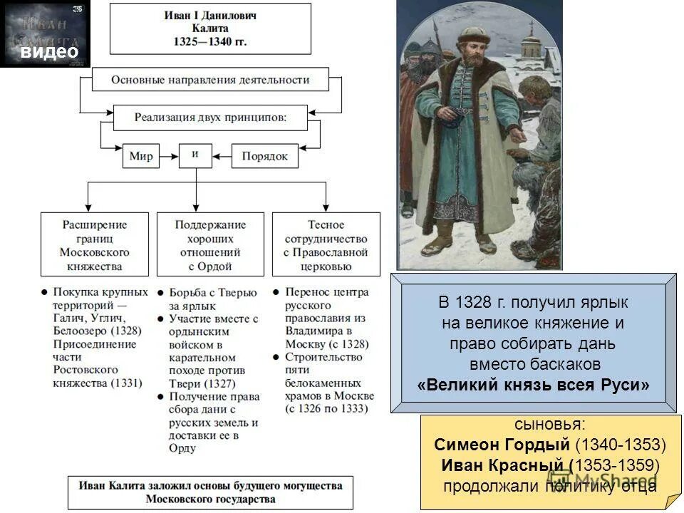 дмитрий иванович донской отец. деятельность ивана калиты дмитрия донского. деятельность ивана калиты дмитрия донского. дмитрий иванович донской правление. иван iii.