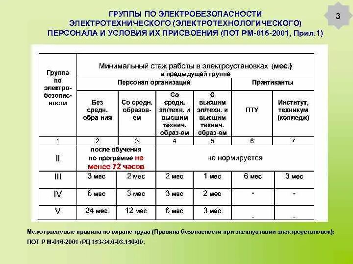 4 группа по электробезопасности до и выше