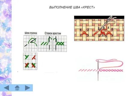 Вышивание крестиком 2 класс технология