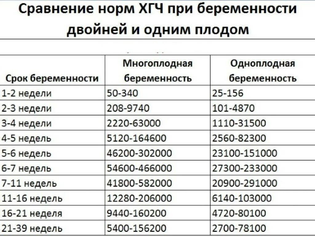 Беременна сколько денег