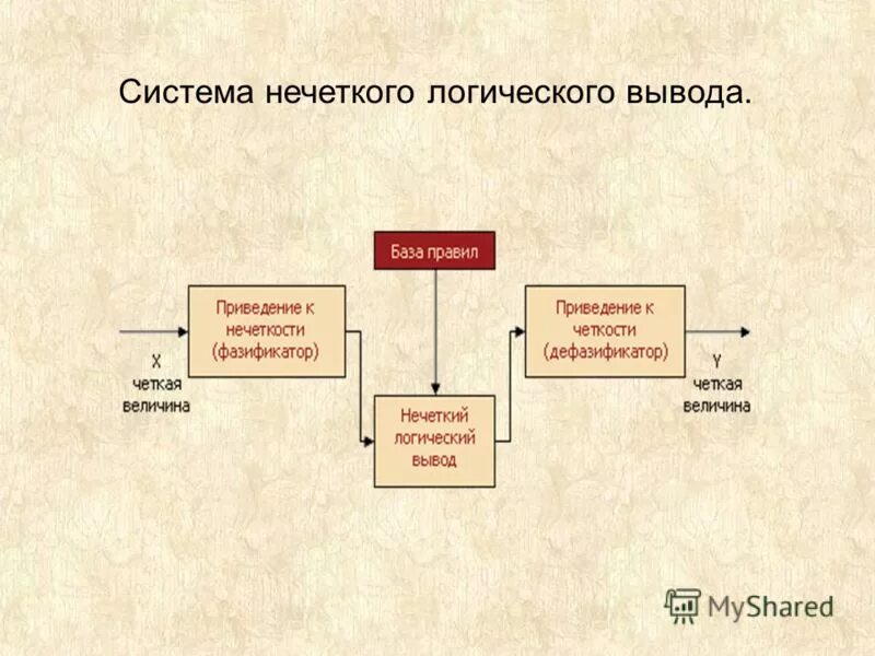 Логический вывод. Схема вывода в логике. Система логического вывода. Логические заключения. Схема базы знаний.