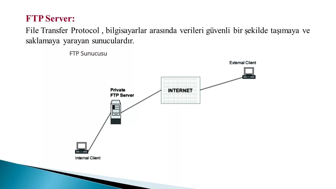 Ftp системы. Протокол FTP сервер. FTP сервер схема. Протокол передачи файлов FTP. Протокол FTP картинки.