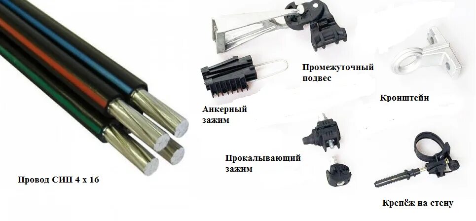 Сиб провод. Кабель СИП расшифровка маркировки. СИП 4х16 монтажный комплект. СИП кабель 2х16 расшифровка. СИП-2 расшифровка кабеля.