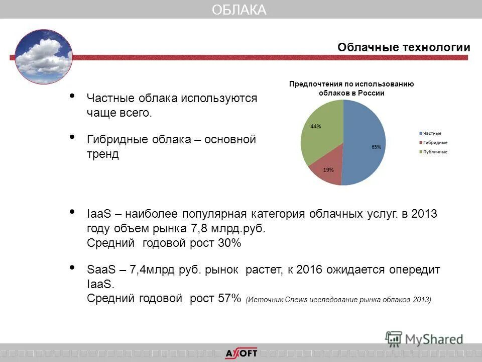 Текущие тенденции рынка. Saas объем рынка. Анализ рынка программного обеспечения. Объем услуг российских облачных сервисов вырастет на 42%.