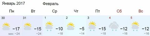 Прогноз погоды в воронеже на февраль