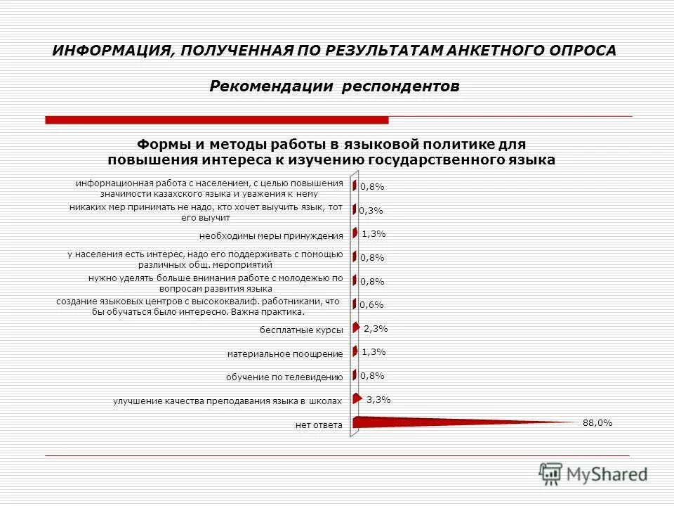 рекомендации респонденту. требования к интервьюеру. порядок проведения анкетирования. рекомендации респонденту по тесту готовность к саморазвитию. составление вопросов для анкетирования.