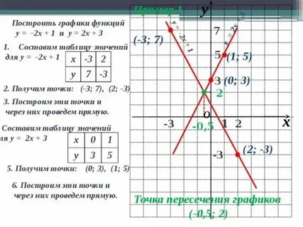 2 x2 2 график и таблица