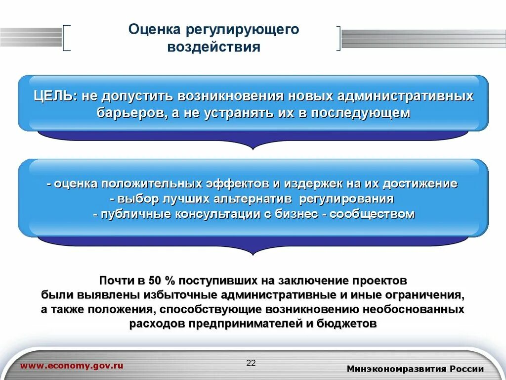 Регулирующее воздействие общества. Оценка регулирующего воздействия. Стадии оценки регулирующего воздействия. Цель оценки регулирующего воздействия. Этапы проведения ОРВ.