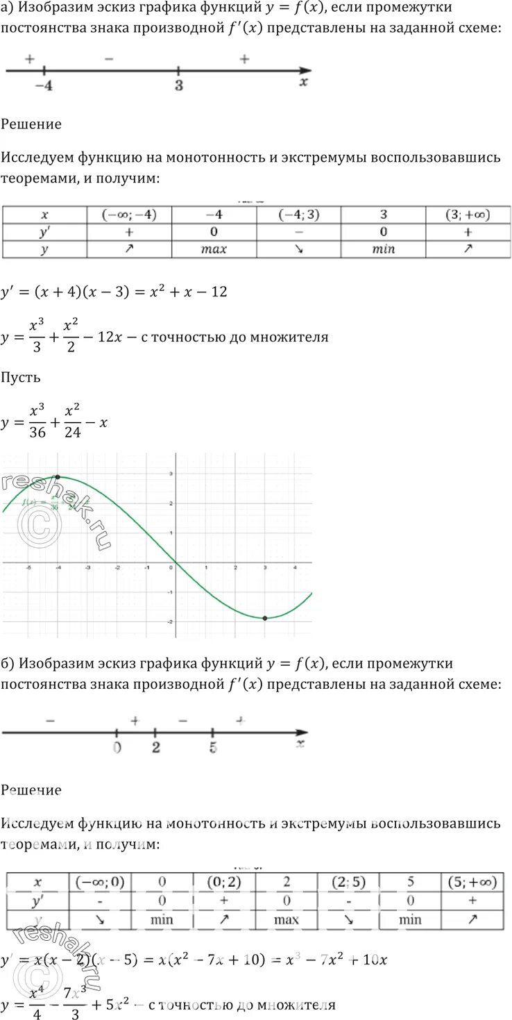 Промежутки постоянства функции. Изобразить эскиз Графика функции у х-5. Графики промежутков знака постоянства. Промежутки постоянства знака знака постоянства функции. Изобразить эскиз Графика функции y x -6.