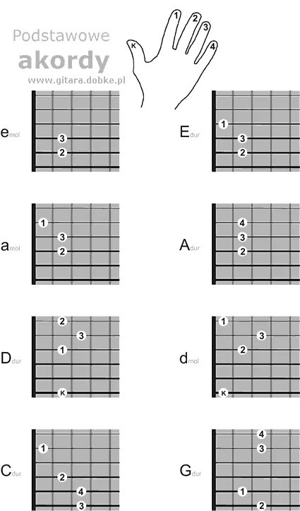 Аккорды для гитары для начинающих 6 струн. Таблица аккордов для гитары 6 струн для начинающих. Мадонна la isla bonita. Аккорды гитара la la. Аккорды для гитары для начинающих.