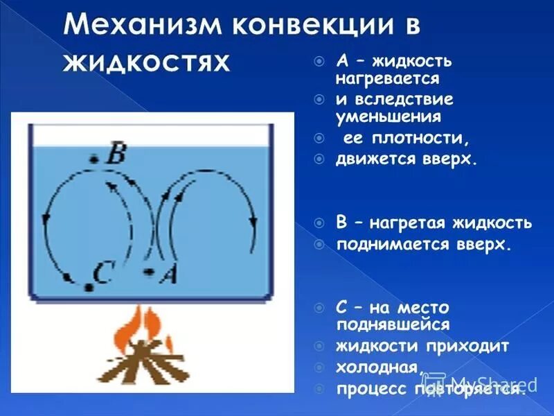 Значение конвекции. Механизм конвекции. механизм конвекции в жидкостях. механизм конвекции в газах. механизм процесса конвекции.