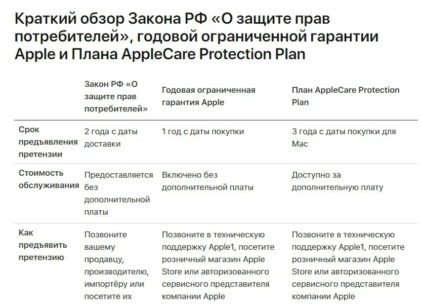 Закон потребителя о гарантийном ремонте. Гарантийный срок закон о защите прав потребителей. Гарантийный талон закон о защите прав потребителей. Сроки в законе о защите прав потребителей. ФЗ О защите прав потребителей сроки.