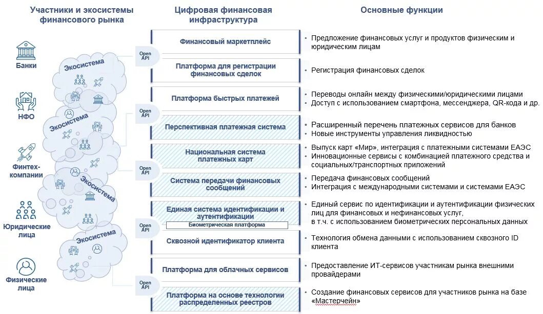 Банки и цифровая трансформация. Финансовые технологии в банковской сфере. основные направления развития финансовых технологий. цифровая трансформация финансовой отрасли. цифровая финансовая инфраструктура.