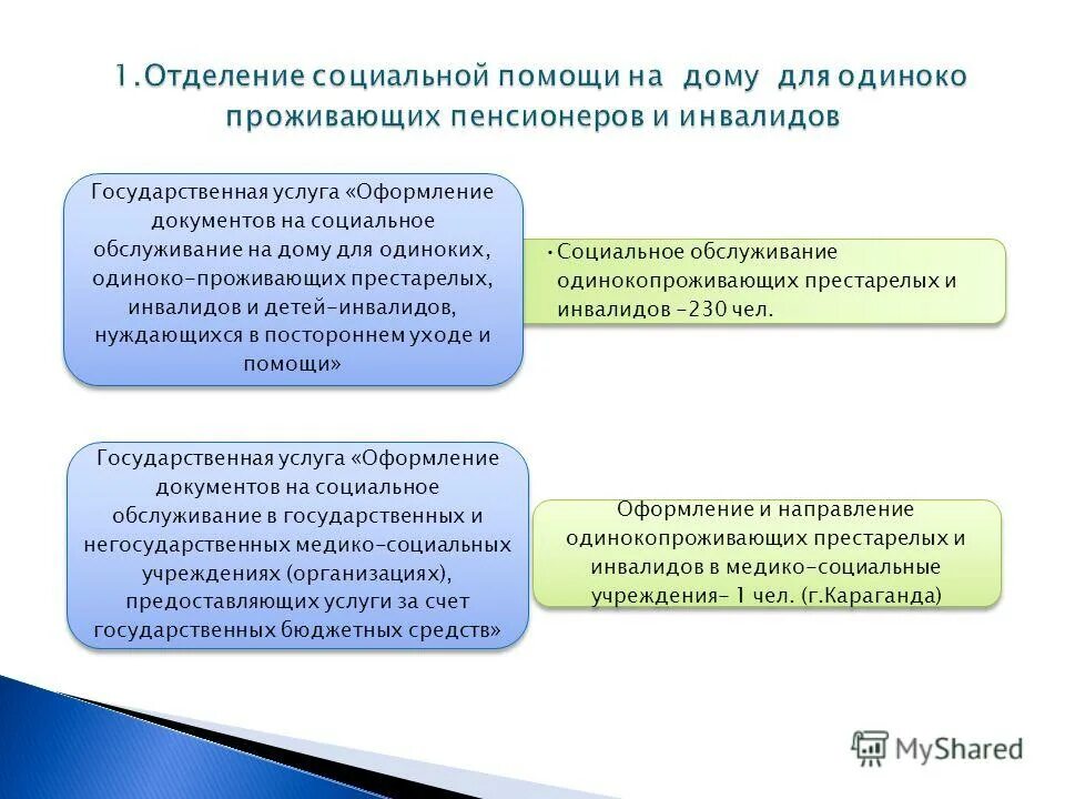 отдел занятости и социальных программ города