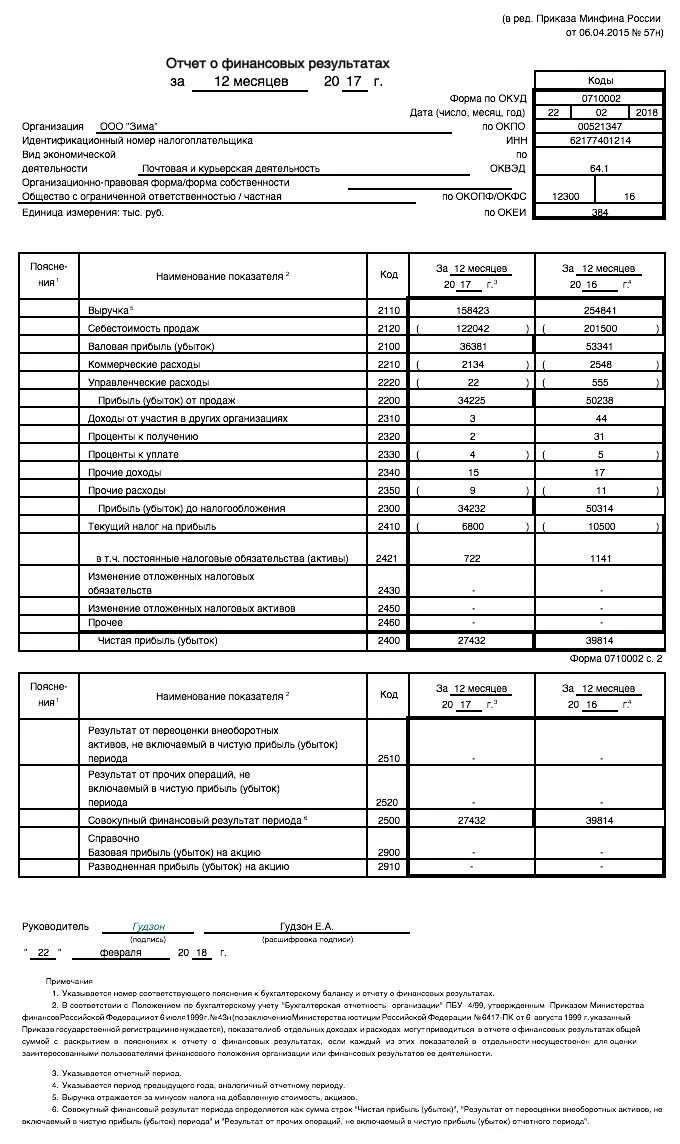 Бух баланс форма 1 и форма 2. Бух баланс форма 2. 2 Форма бухгалтерской отчетности отчет о финансовых результатах. Бухгалтерская финансовая отчетность форма 1 и 2 образец.