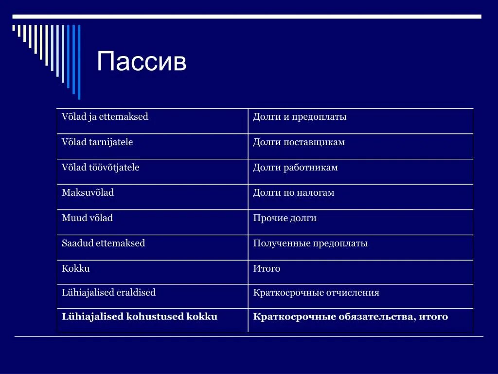 Пассив это. Пассив. пассив это в экономике. пассивы это в обществознании. пассив это человек.