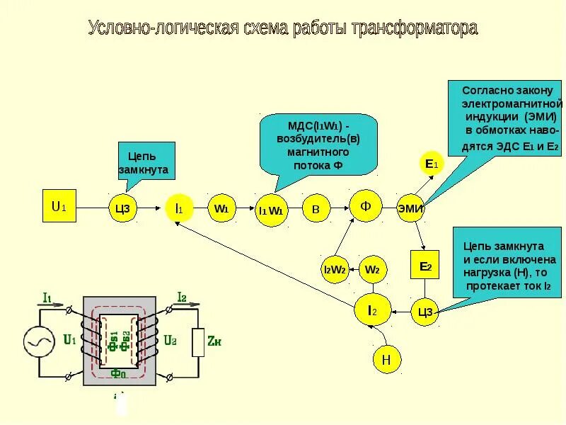 Трансформаторы - скачать презентацию