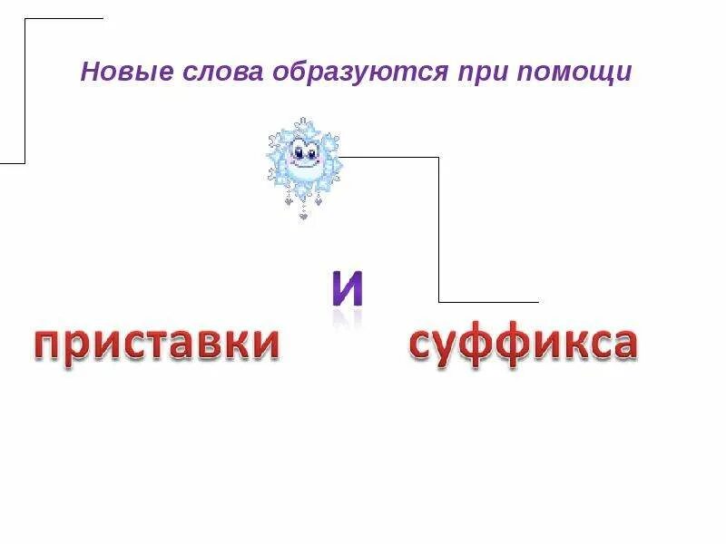 С помощью чего образуется. Слова образуются при помощи. новые слова образуются при помощи чего. с помощью чего образуются новые слова. новые слова образуются при помощи 4 класс.