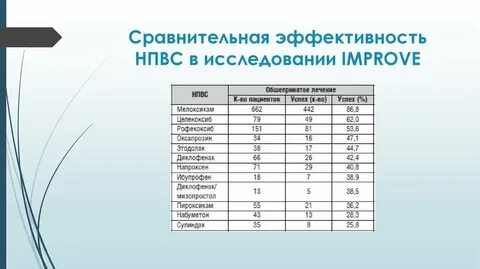 Сравнение эффективности оценок