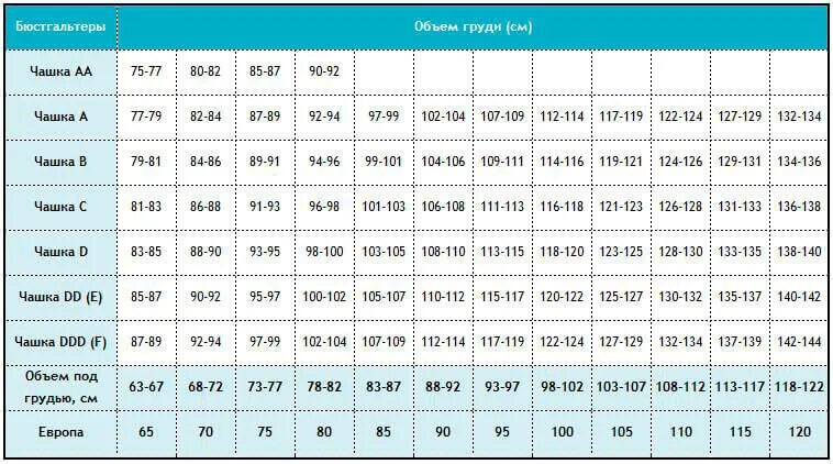 Калькулятор бюстгальтера. Размер бюстгальтера таблица как определить. 100 d размер бюстгальтера. 80 c бюстгальтер таблица размеров. Размер бюстгальтера таблица 80д.