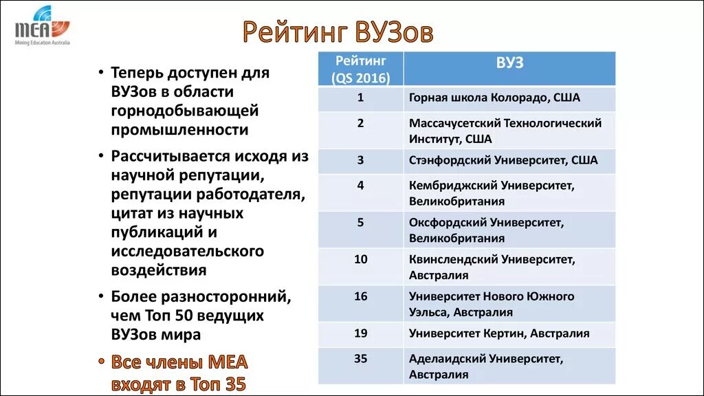 Университеты технического направления. Рейтинг вузов. Институты Москвы список. Технические вузы Москвы список.