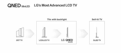 Quantum dot lg