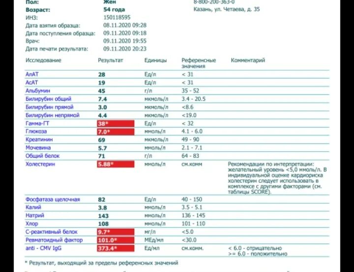 В разы повышен ревматоидный фактор. Анализы при увеите. Увеит какие анализы сдать. Увеит Лаб анализы.