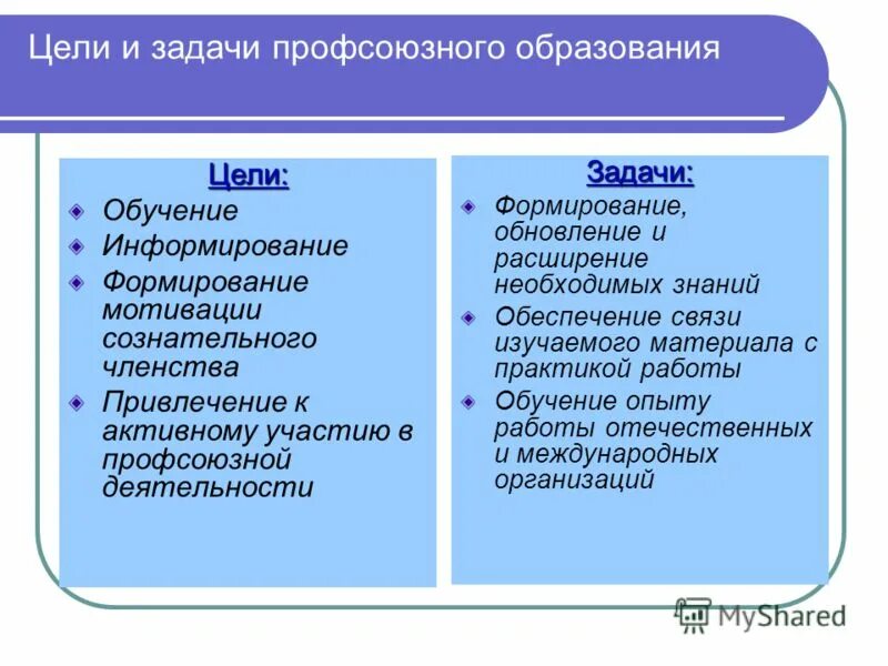 цели профессиональных союзов