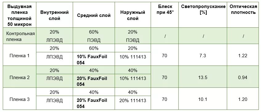 Толщина файла в микронах. Плотность пленки полиэтиленовой. Толщина пленки. Плотность пленки в микронах.