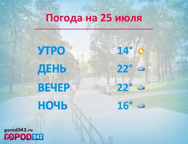 Погода 25 15. Погода на 25 июля. Погода Пермь июль. О погоде в Перми на 1 июля. 25 Июля.