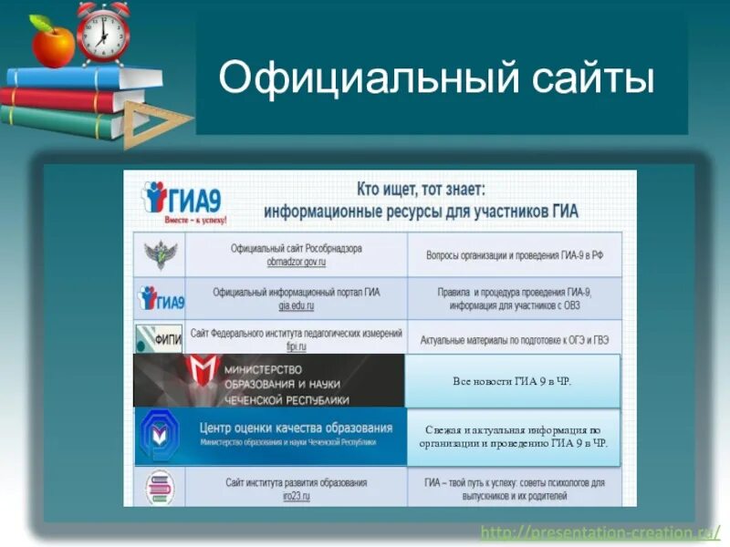 Термины для огэ по обществознанию 9 класс. Информационные ресурсы для участников гиа. официальный портал гиа. структура огэ по обществознанию. приложения для подготовки к огэ.