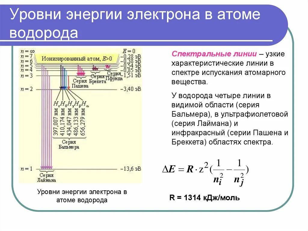 Уровни энергии в атоме. Формула для энергий уровней атома водорода. Уровни энергии электрона в атоме. Уровни энергии электрона в атоме водорода.