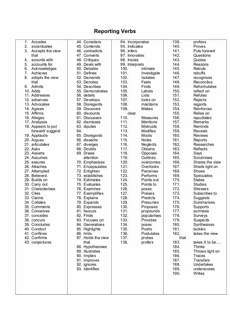 Reported verbs в английском. Reporting verbs список. Reporting verbs в английском. Reporting verbs list.