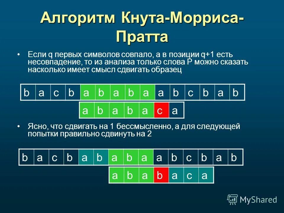 Алгоритм поиска кнута Морриса Пратта. Алгоритм кнута-Морриса-Пратта блок схема. Алгоритм кнута Морриса Пратта c++. Алгоритм кнута морриса пратта