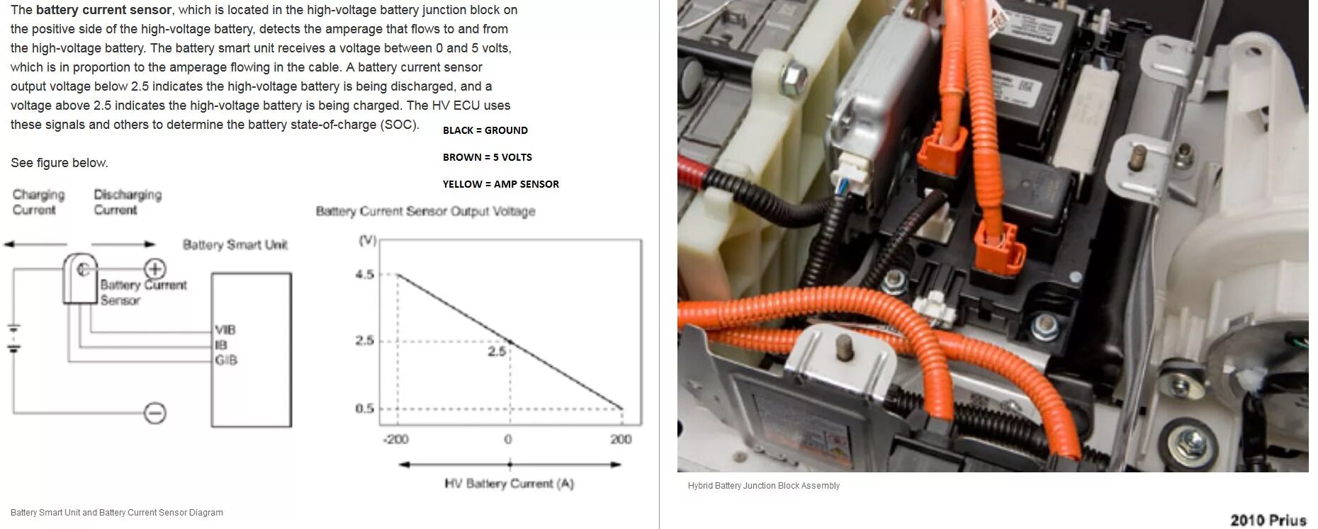 Battery sensor. Battery sensor