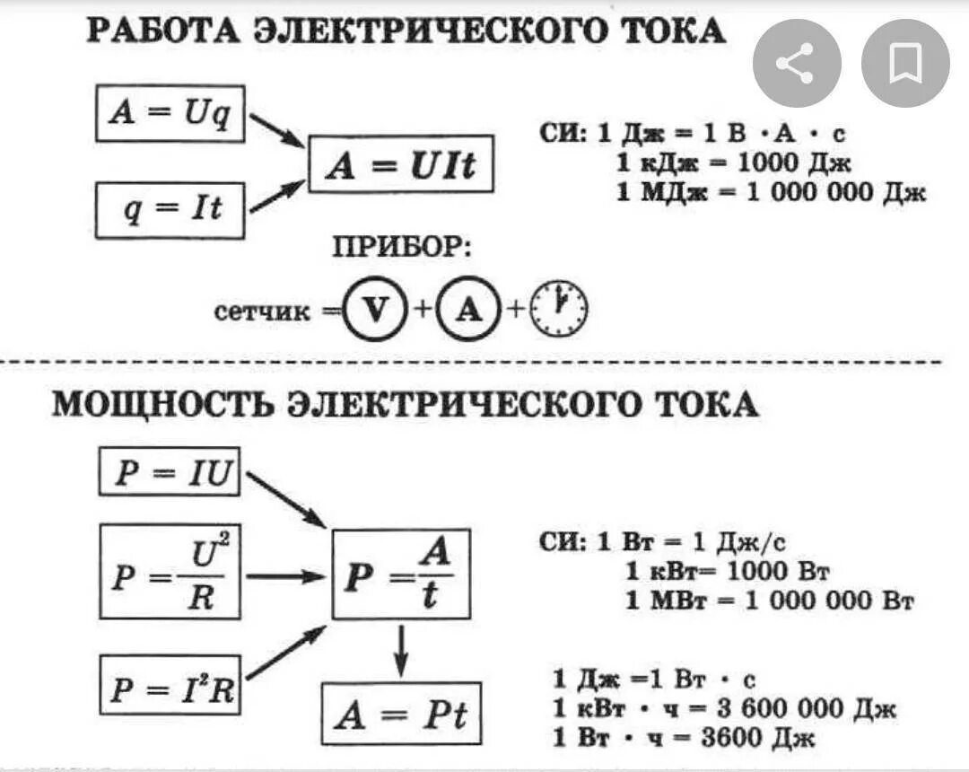 Формулы работы и мощности электрического тока физика 8 класс. Вычисление работы и мощности электрического тока. Работа мощность электрического тока 10 класс все формулы. Мощность электрического тока формула физика 8 класс. Работа электрического тока 8 класс физика задачи