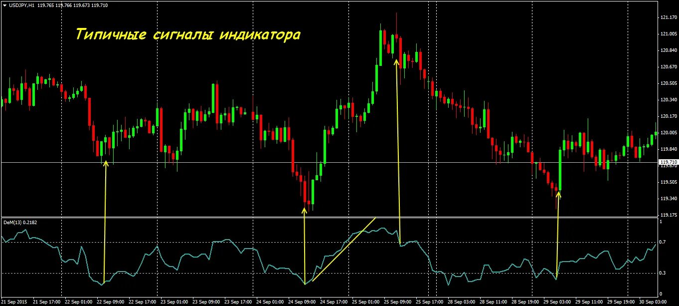 пурнов экстремумы