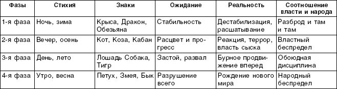 Гороскоп кваши таблица. Структурный гороскоп Григория Кваши таблица. Кваша структурный гороскоп брачный таблица.