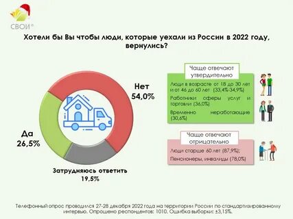 Социологи задавали гражданам вопрос