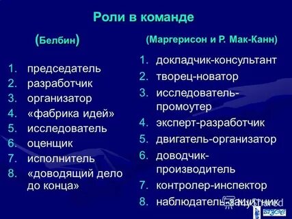 Классификация командных ролей