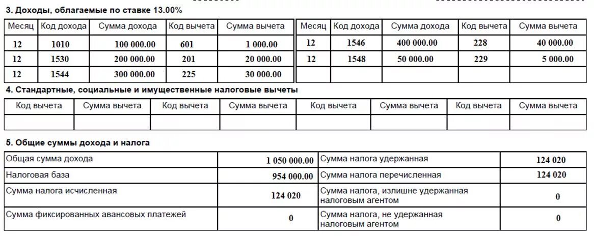 Код дохода 1530 код вычета. Код дохода 1530 расшифровка. Код дохода 1010. Коды доходов по НДФЛ. Коды дохода в 3 ндфл расшифровка