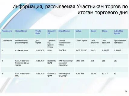 Код торгов
