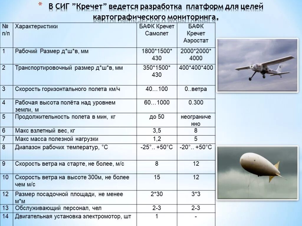 Что такое бпла расшифровка. БПЛА мультироторного типа ТТХ. БПЛА Орлан-10. ТТХ Орлан-10 БПЛА. БПЛА Орлан ТТХ.