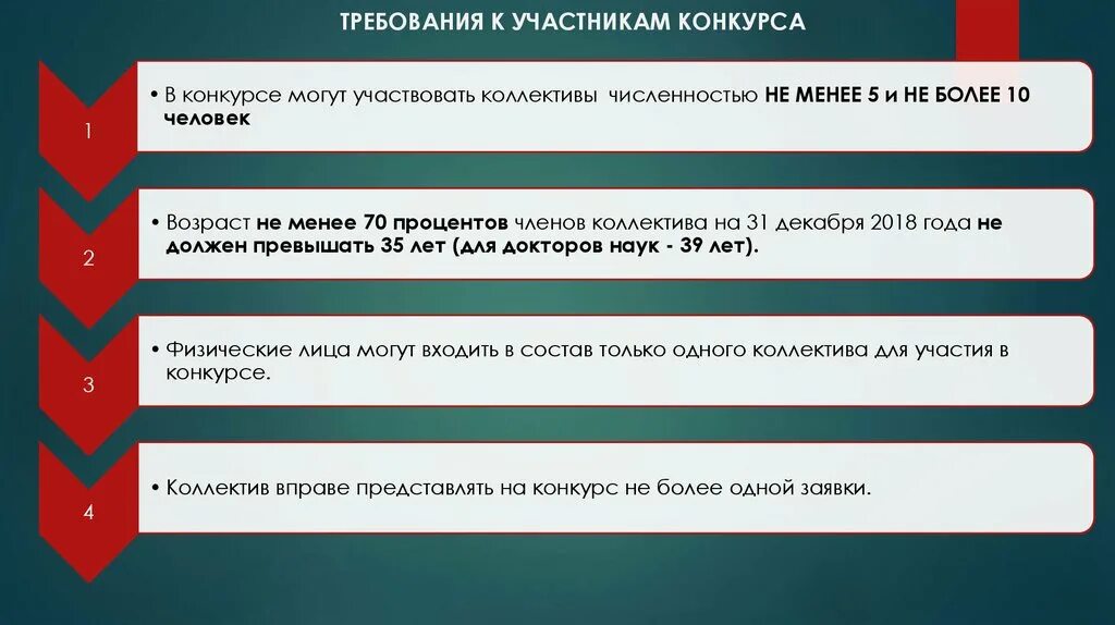 Требования к участникам. Требования к участникам соревнований. Требования к конкурсу. Требования к организации конкурса.