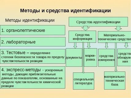 Способы проведения документов