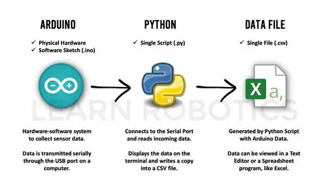 Python logging to file